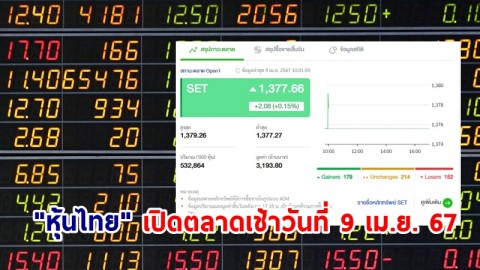 "หุ้นไทย" เช้าวันที่ 9 เม.ย. 67 อยู่ที่ระดับ 1,377.66 จุด เปลี่ยนแปลง 2.08
