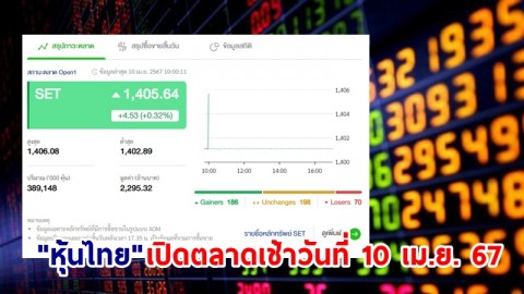 "หุ้นไทย" เช้าวันที่ 10 เม.ย. 67 อยู่ที่ระดับ 1,405.64 จุด เปลี่ยนแปลง 2.08