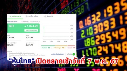 "หุ้นไทย" เช้าวันที่ 7 พ.ค. 67 อยู่ที่ระดับ 1,374.22 จุด เปลี่ยนแปลง 4.30