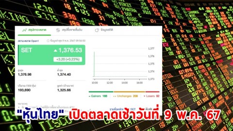 "หุ้นไทย" เช้าวันที่ 9 พ.ค. 67 อยู่ที่ระดับ 1,376.53 จุด เปลี่ยนแปลง 3.20