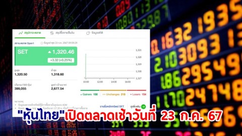 "หุ้นไทย" เช้าวันที่ 23 ก.ค. 67 อยู่ที่ระดับ 1,320.46 จุด เปลี่ยนแปลง 0.25